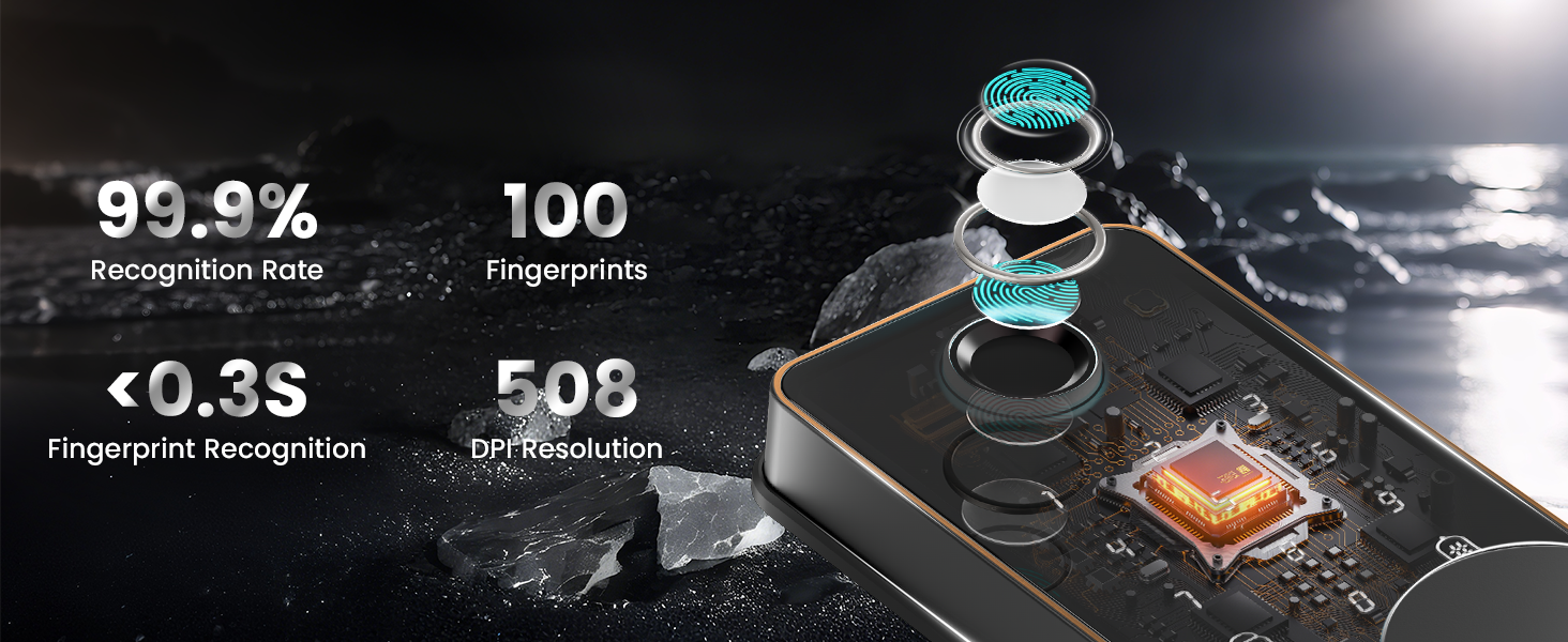 Smart Locks for Front Door