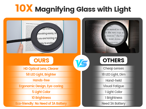 lighted magnifying glass with light reading light reading lamp magnifying glasses with light