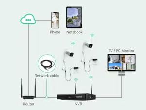 wireless home security camera system