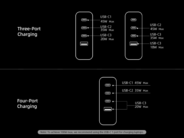 Current distribution