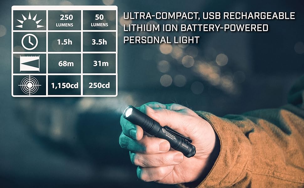 Streamlight 66604 MicroStream USB Rechargeable LED Pocket Flashlight