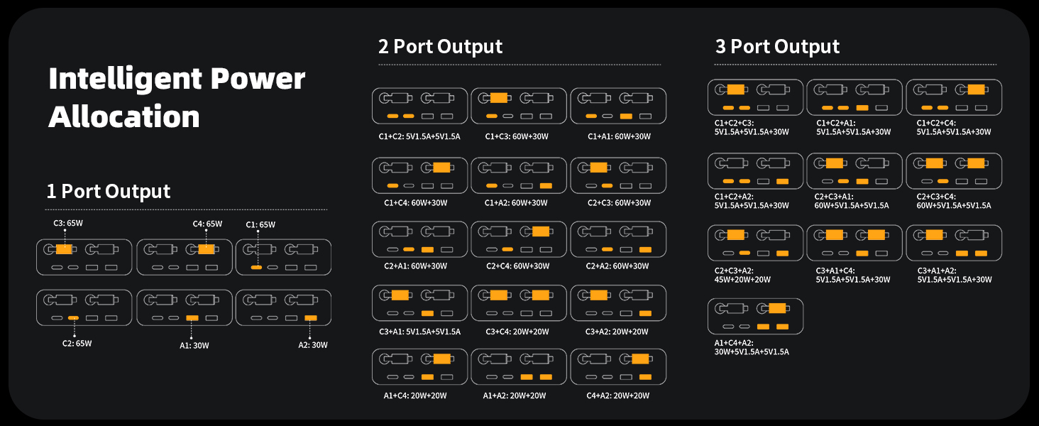 all USB-C &amp;amp; USB-A devices