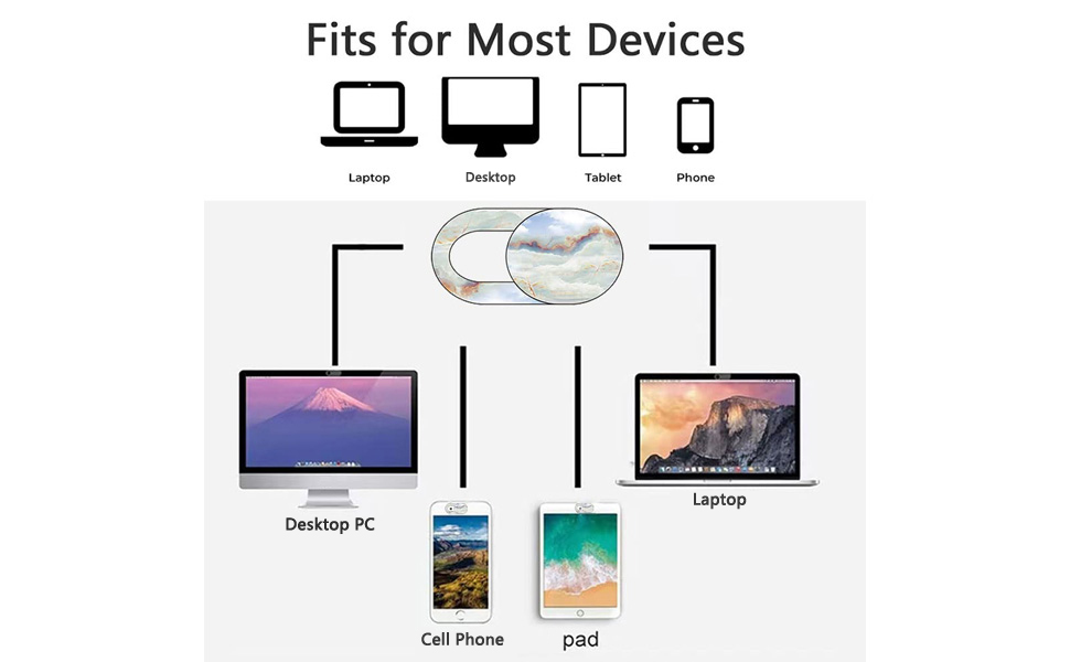 Fits for Most Devices