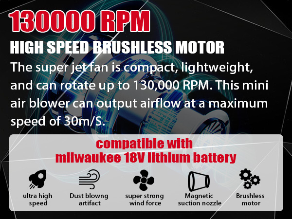 Jet Dry Mini Blower Compatible with Milwaukee M18 18V Battery