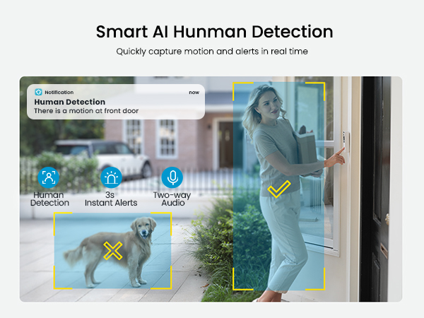 Smart AI detects human shapes accurately, reducing false alerts from pets for precise notifications.