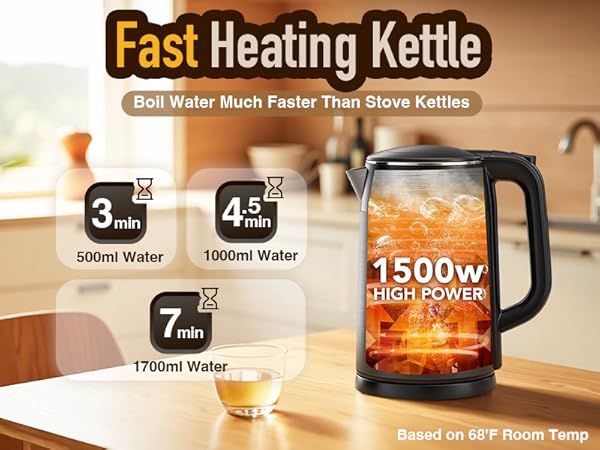 1500 Watt Fast Heating Electric Kettle