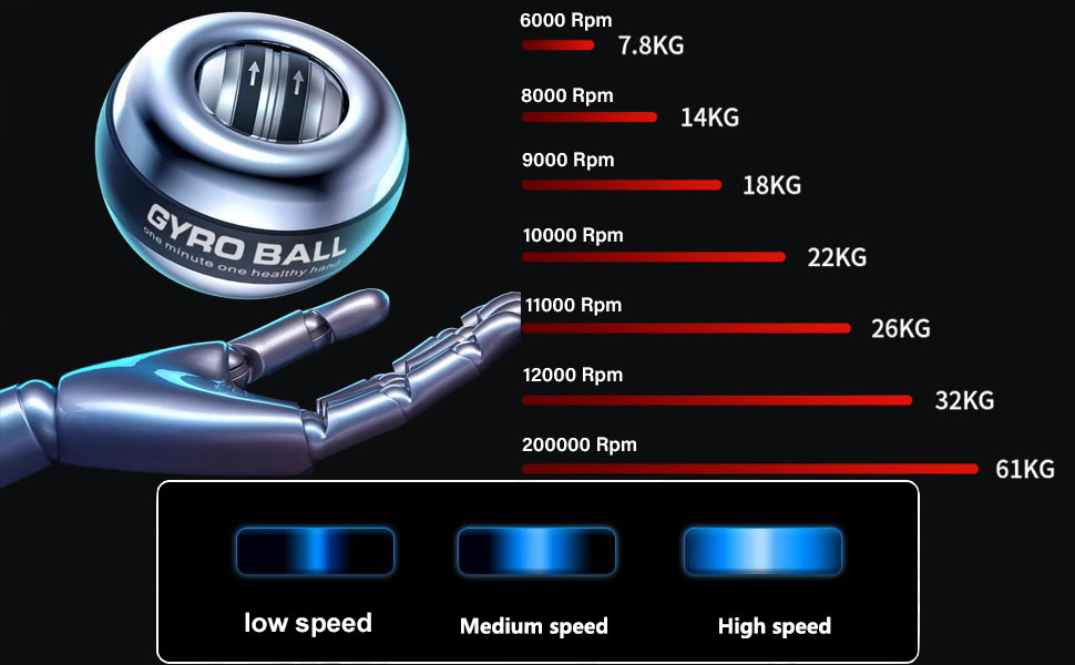 torqueball for seniors, curaball hand exerciser, vital wrist ball, vital wrist ball hand exerciser,