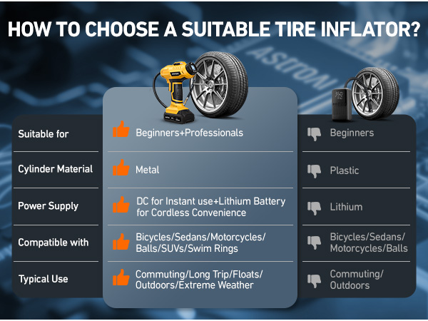 vs wireless and portable