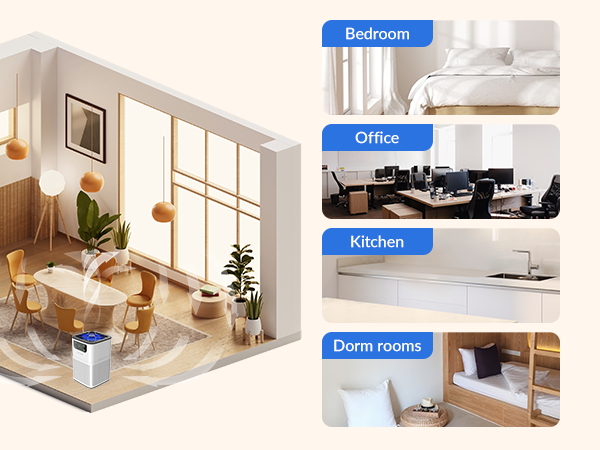 Air Purifier for Home Bedroom