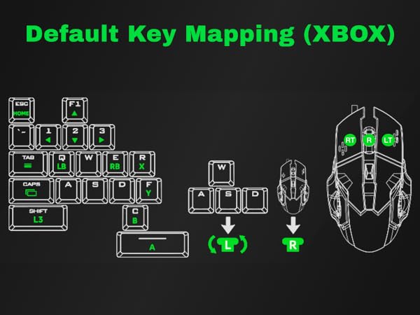 Default key mapping(XBOX)T