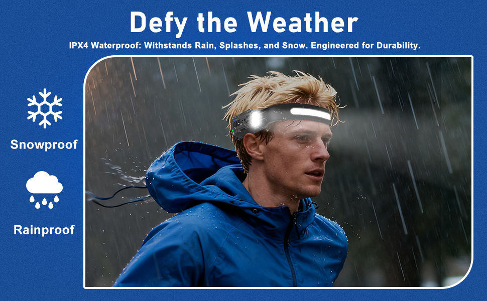 Nessciera Rechargeable LED Headlamp