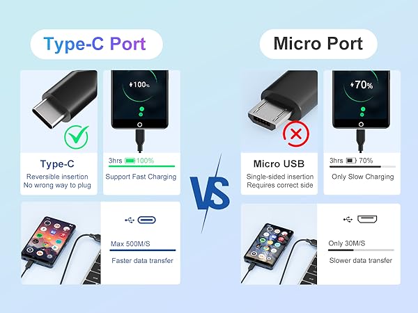 mp3 player with Bluetooth and wifi