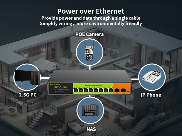 Power over Ethernet