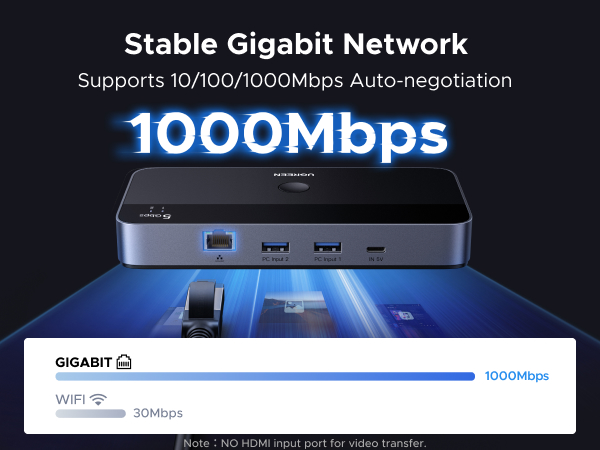 USB 3.0 Switch