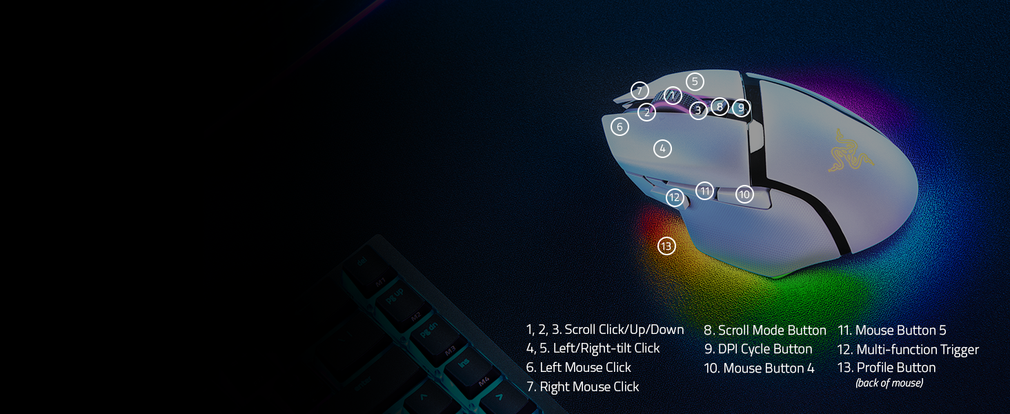 Programmable Controls