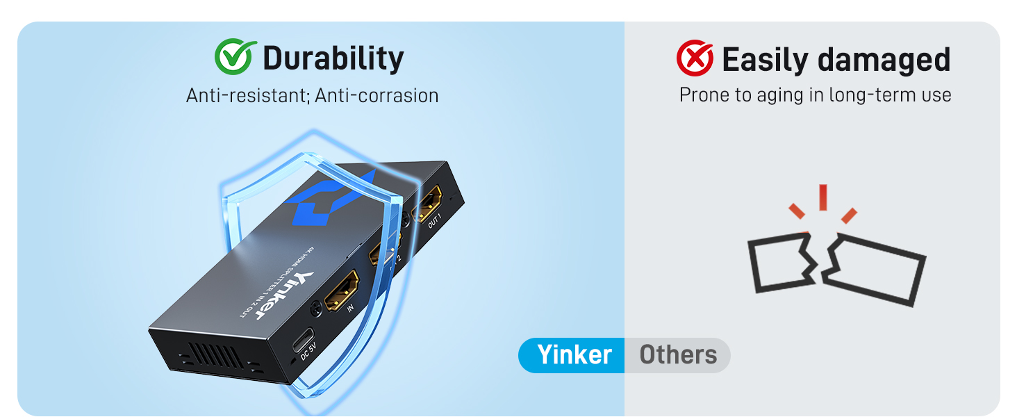 Yinker 4K HDMI Splitter 1 in 2 Out with 5 Ft HDMI 2.0 Cable