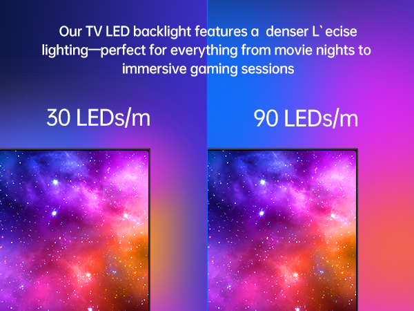 tv led backlight sync to screen behind tv lights that change with tv smart reactive