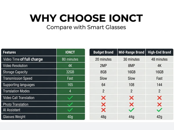 Smart Glasses