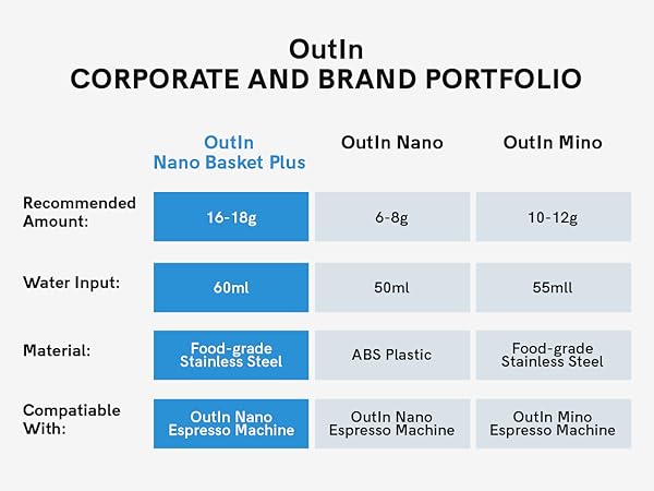 Outin nano basket plus
