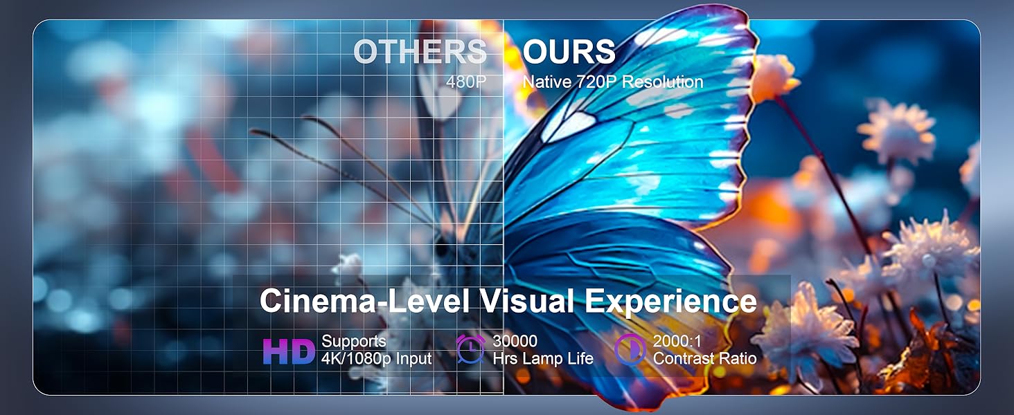 Mini Portable Projector 4K Support