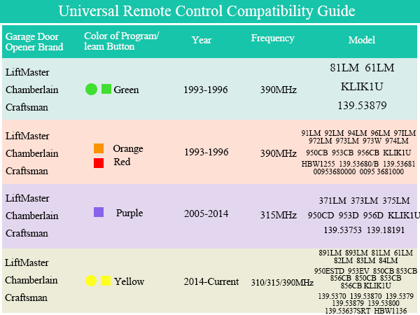 Compatibility Guide