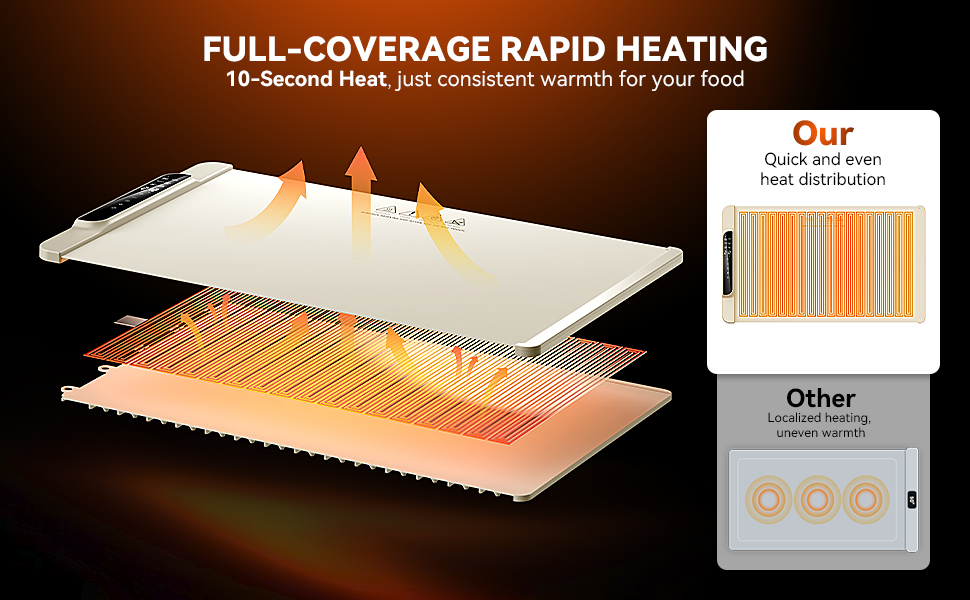 FULL-COVERAGE RAPID HEATING