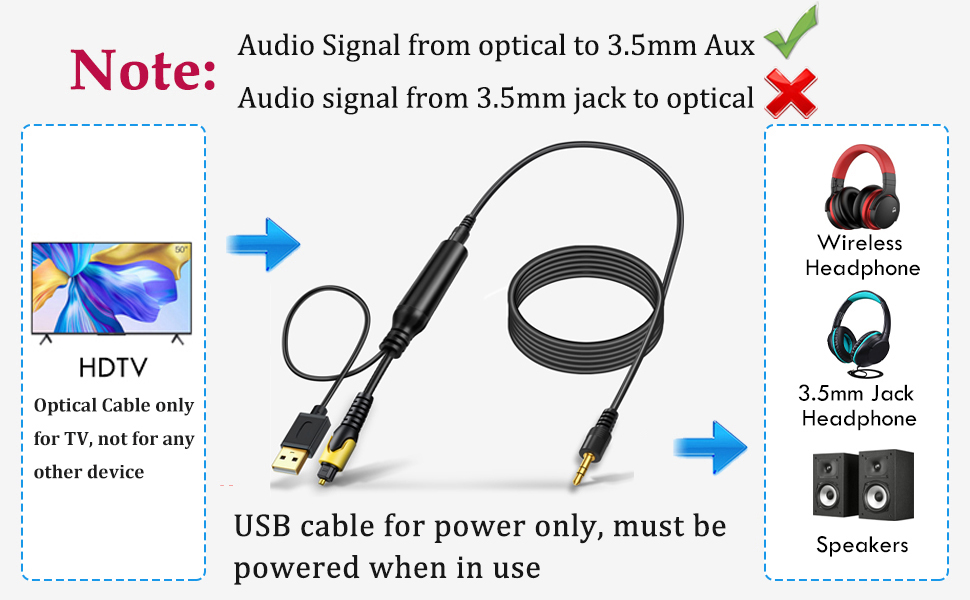 optical to aux