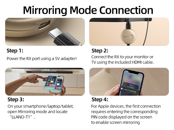 T1 Wireless HDMI Transmitter Adapter