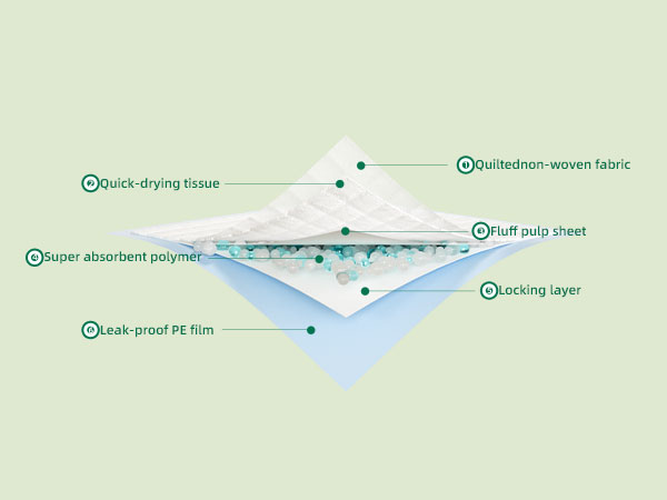6-layer Protection Puppy Pads