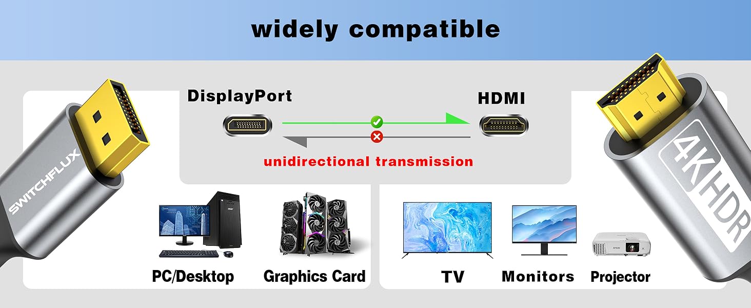 displayPort 2.1 to hdmi 2.0 cable