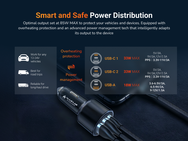 Smart and Safe Power Distribution