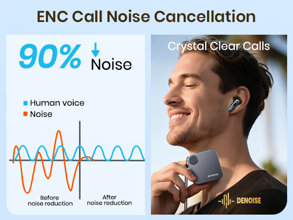 earbuds with microphone bluetooth headphones earbuds for iphone wireless headphones noise cancelling