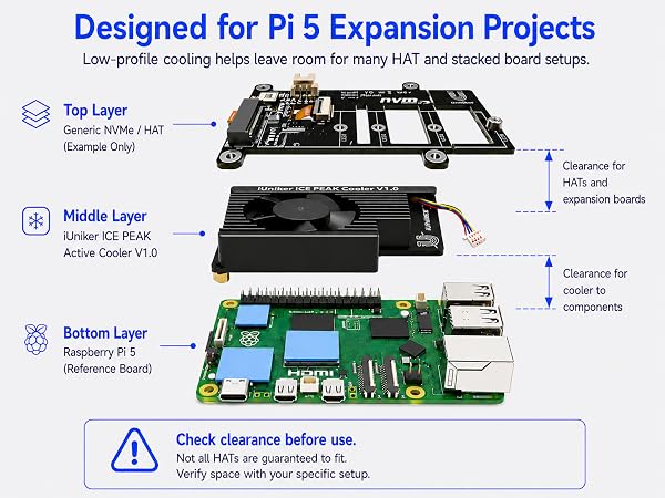 raspberry pi 5 nvme