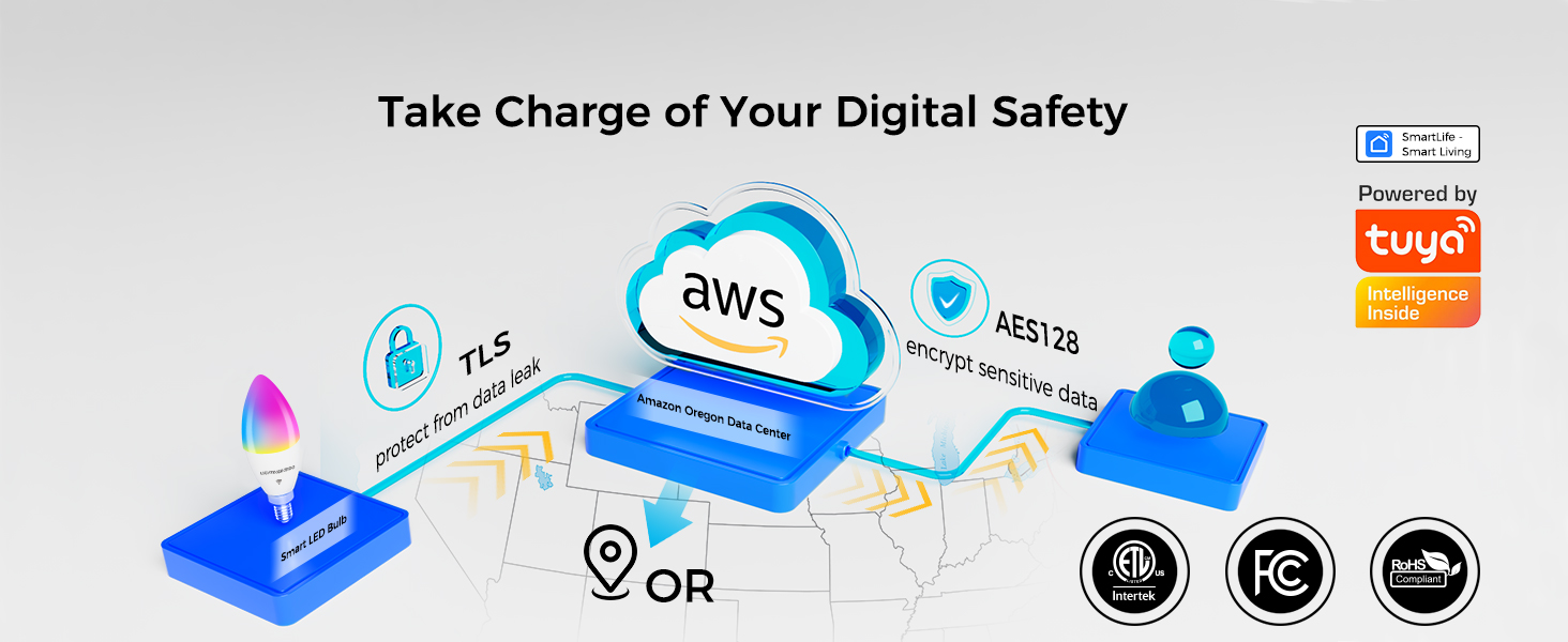 smart light bulbs e12