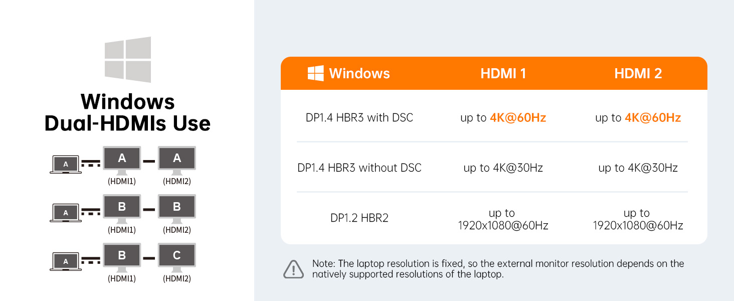thinkpad docking station dual monitor