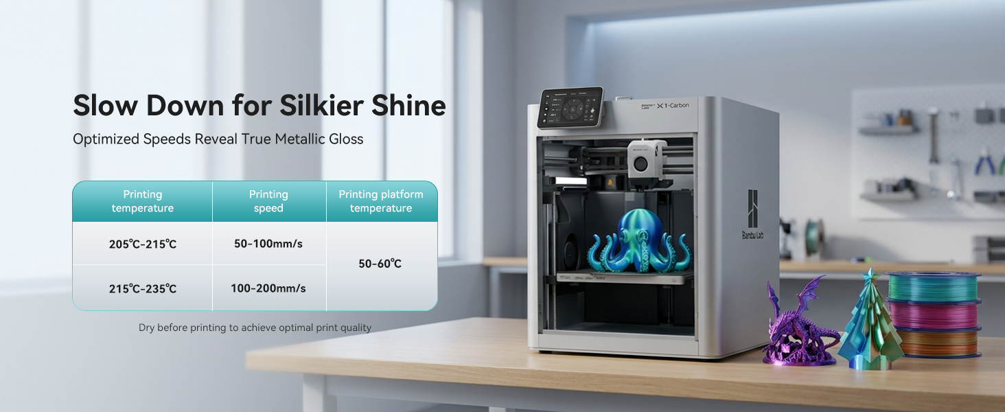SUNLU Triple Color Silk PLA Filament Bundle 250g