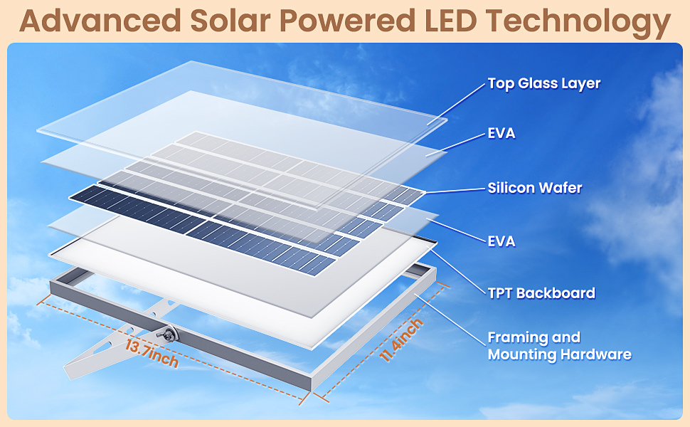 solar shed light Dual Lamp4