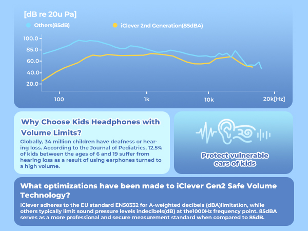 wireless kids headphones