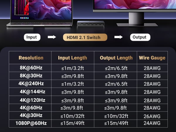 hdmi switch with remote