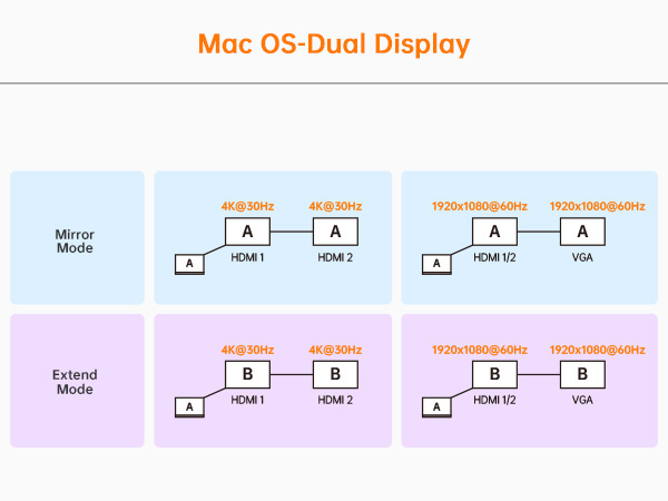 usb c adapter ipad accessories