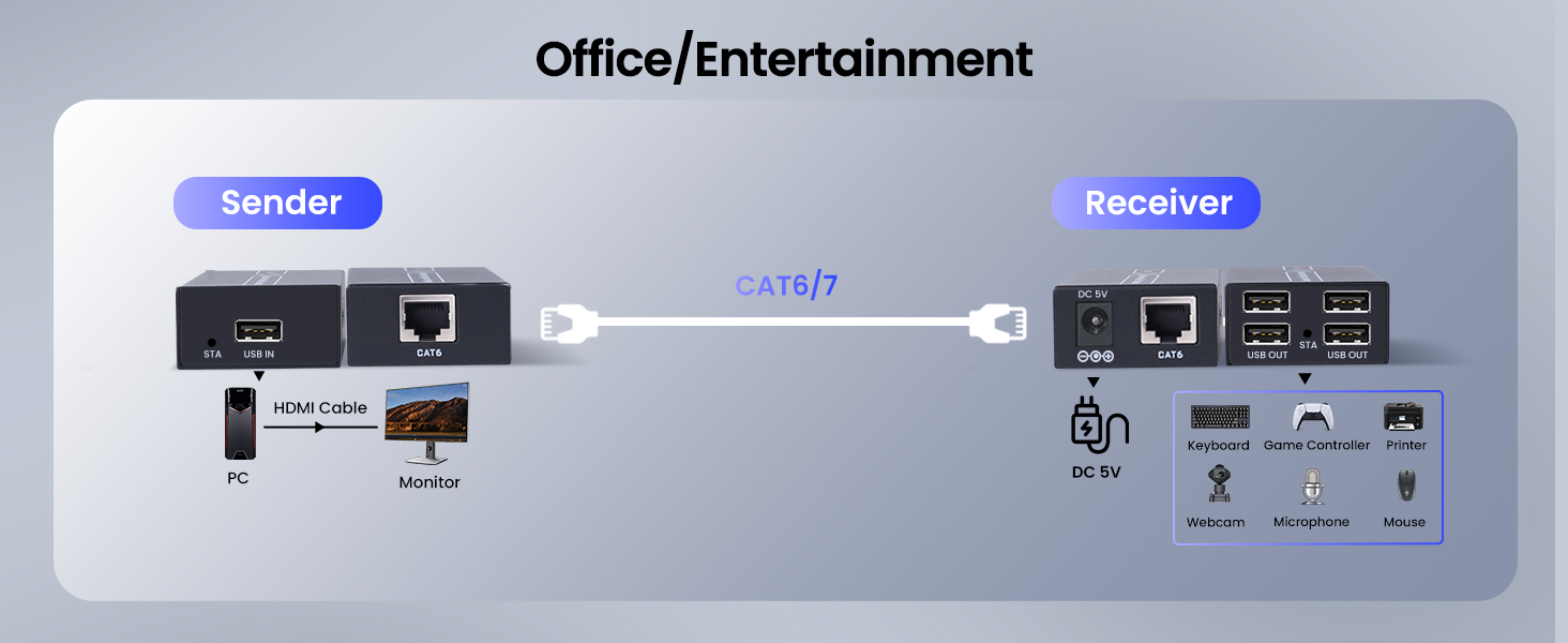 Office/Entertainment