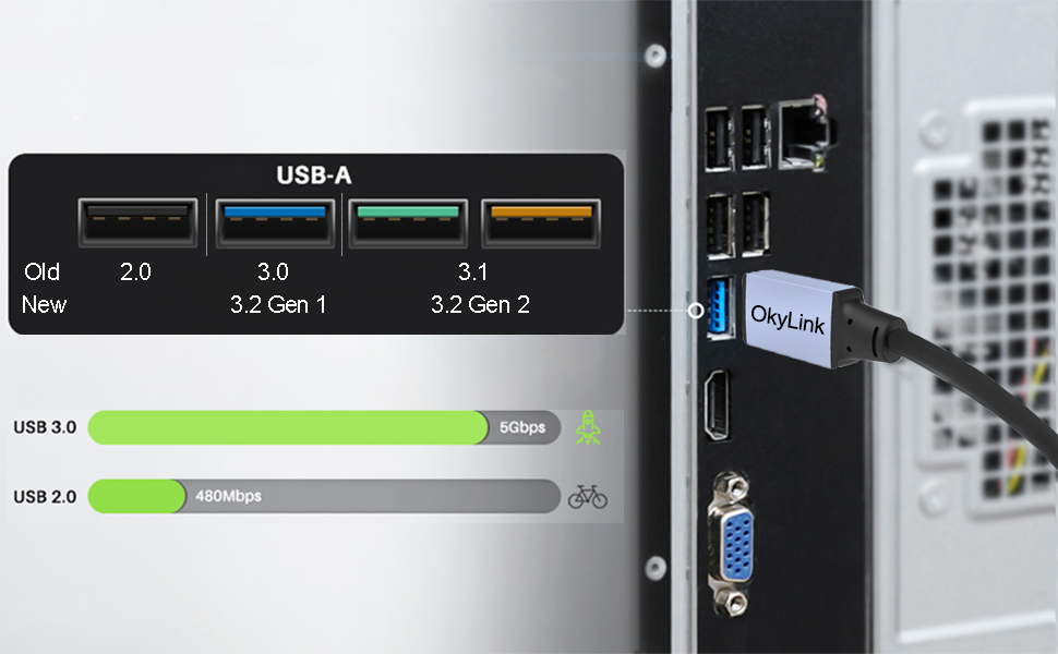 USB 3.2 GEN1 Extension cable
