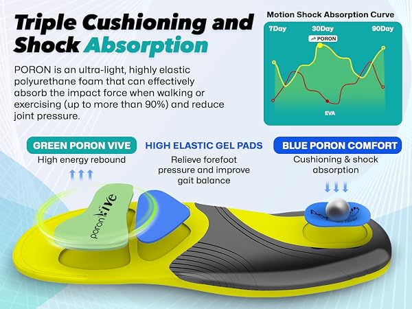 flat feet insoles men
