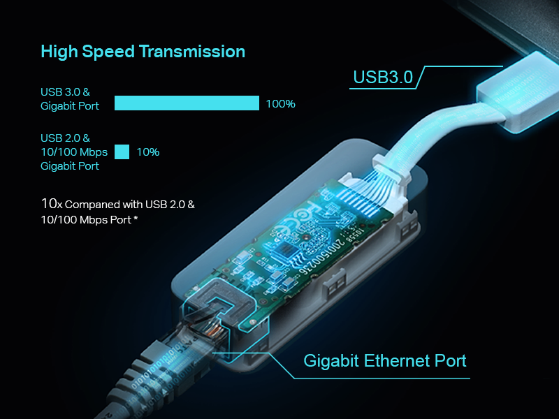 USB Rj45 Computer Networking Adapter