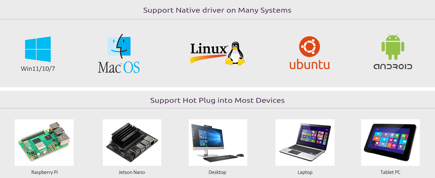 InnoMaker 720P USB2.0 UVC Camera for Computer all Raspberry Pi and Jetson nano