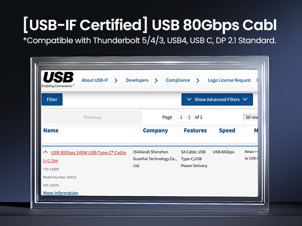 USB-IF Certified