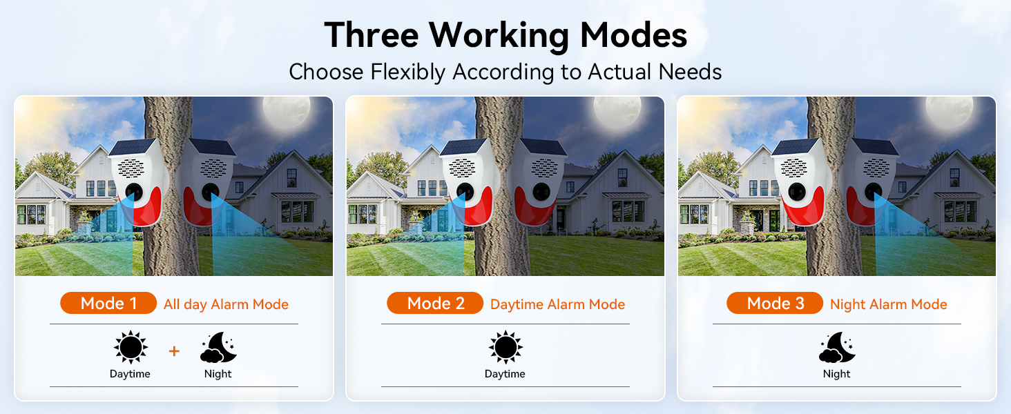 Three Working Modes