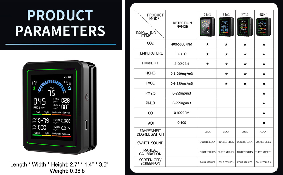 product parameters