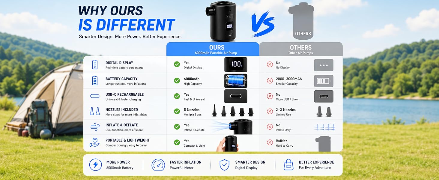 Portable air pump with digital display multiple nozzle adapters compared with standard air pumps