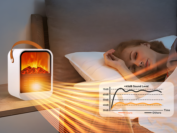 Mini Electric Fireplace Heater with Thermostat